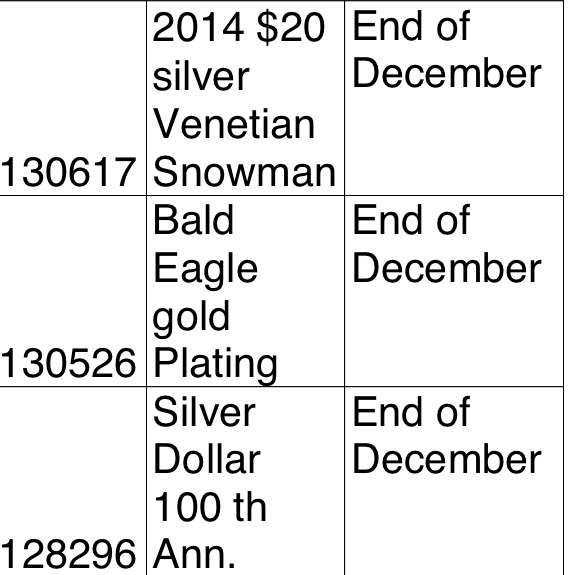 Coin-On-Back-Order-From-The-RCM